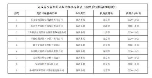 证监会证券评级怎么查询
