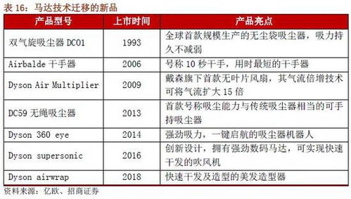 招商证券怎么购买明细