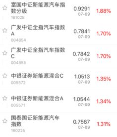 国信证券怎么查板块分析 国信证券怎么查板块分析