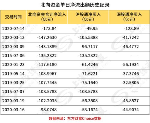 证券公司怎么拉大额存款