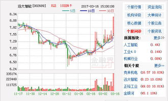 长城证券远大智能怎么样