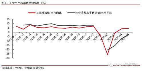 中信证券怎么设置expma