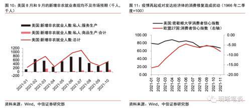 中信证券怎么设置expma