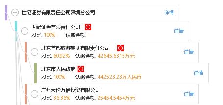 世纪证券公司怎么样
