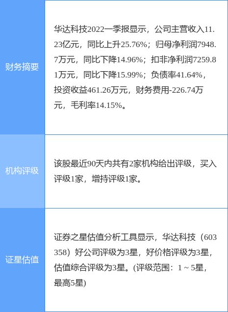 华安证券成本是怎么算的 华安证券成本是怎么算的