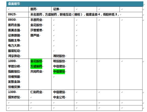 证券节奏怎么调整