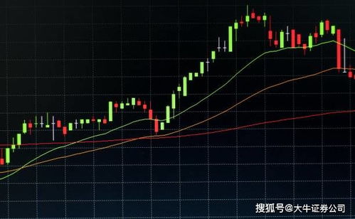 证券节奏怎么调整