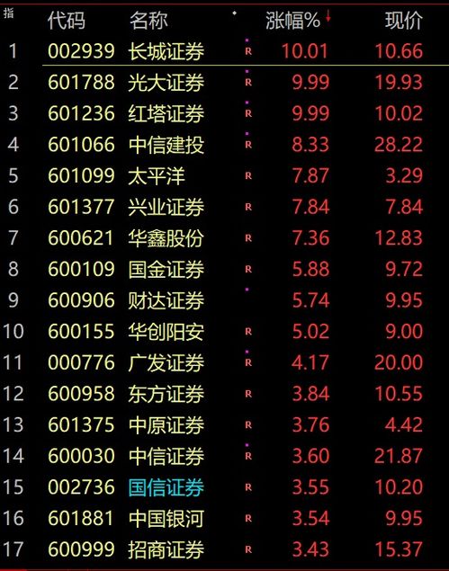 光大证券怎么转入钱