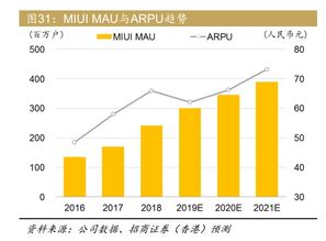 招商证券怎么认购小米 招商证券怎么认购小米