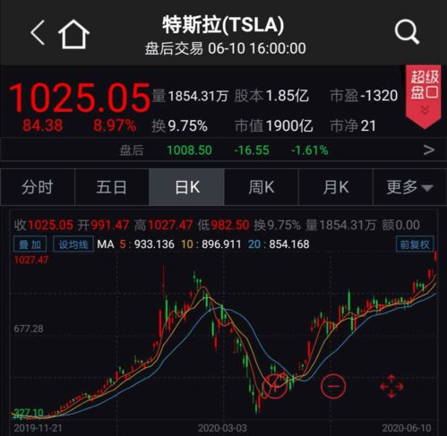 东方证券怎么开美股