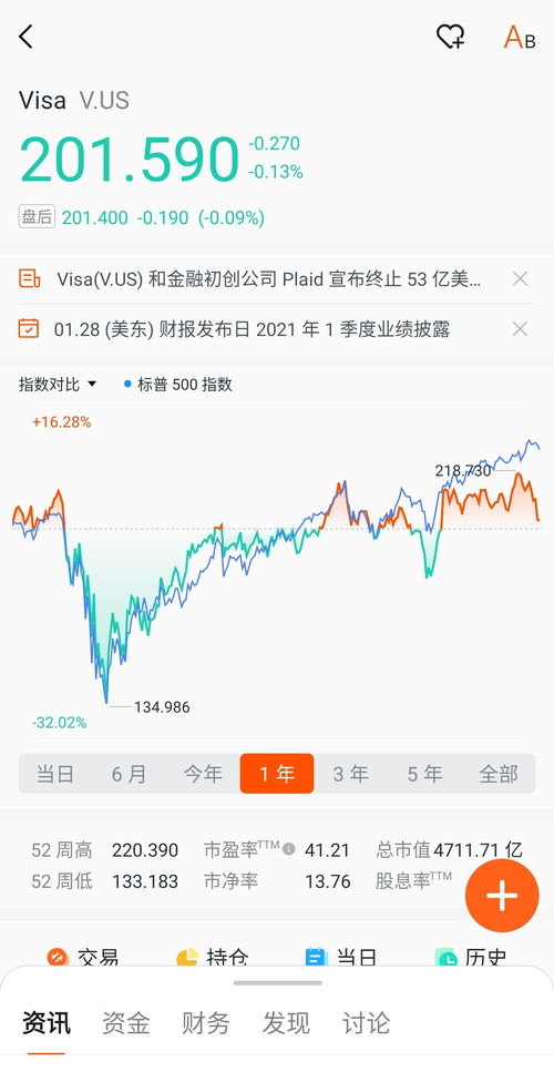 长桥证券怎么买