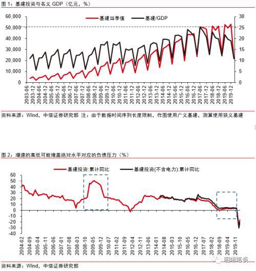 中信证券盈亏怎么算