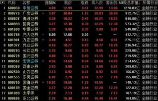证券公司怎么看行业代码
