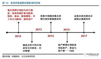 长江证券怎么看历史k线