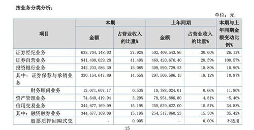 东海证券资金怎么转账