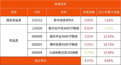 怎么构建证券投资组合