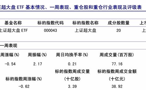 长江证券基金怎么投资