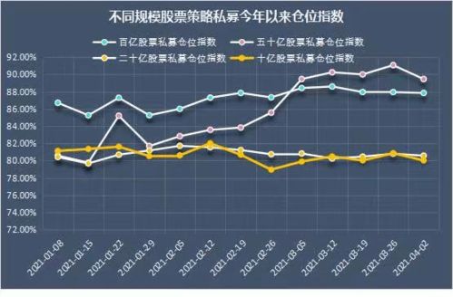 私募证券基金怎么炒股的
