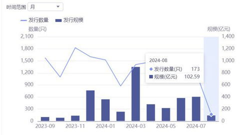 私募证券基金怎么炒股的
