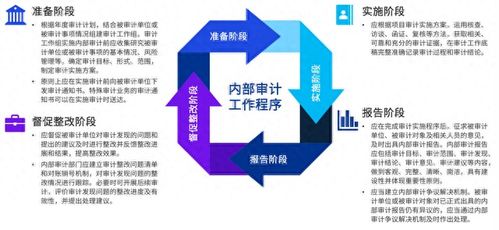 审计怎么跳证券