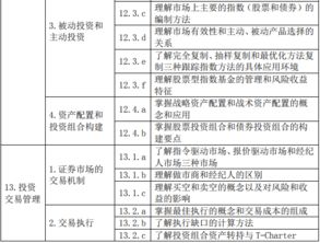 证券大纲怎么备考