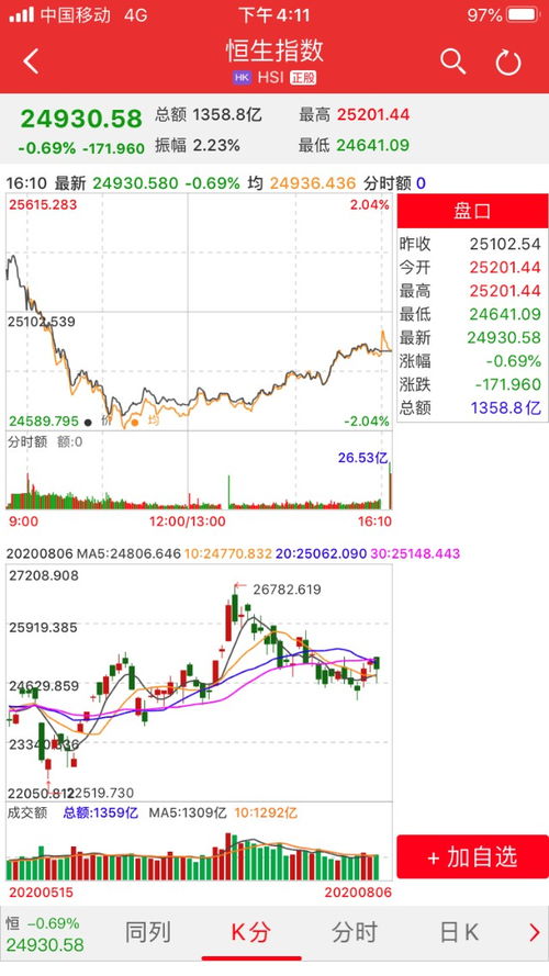 中信证券怎么拉升快