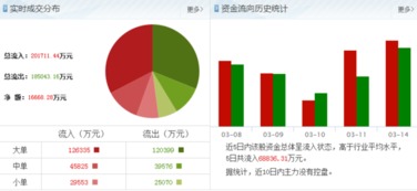中信证券怎么拉升快