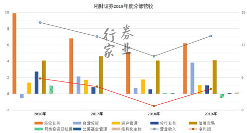 湘财证券怎么债转股 湘财证券怎么债转股