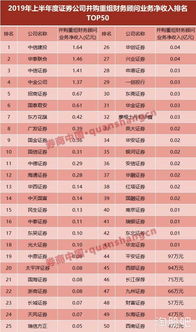 怎么看证券业绩排名