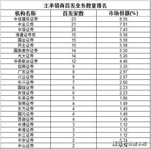 怎么看证券业绩排名