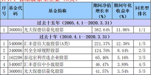 银河证券自营排名怎么看