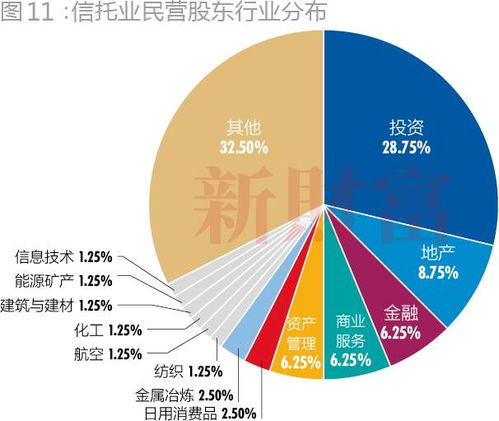 怎么进证券股东群组