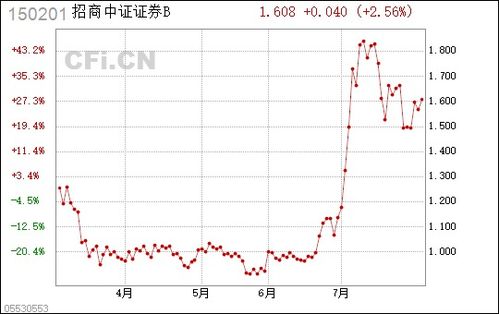证券b怎么折价