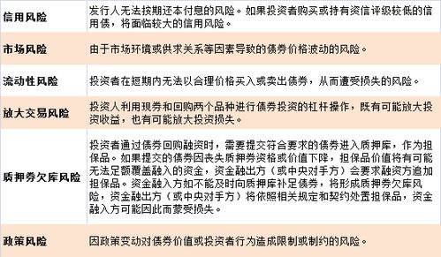 证券风险测评怎么答