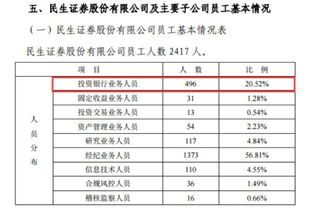 民生证券投行部怎么样