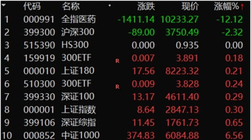 华泰证券怎么看分时图
