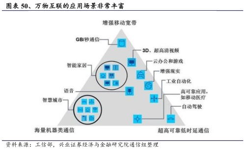 兴业证券可用怎么转