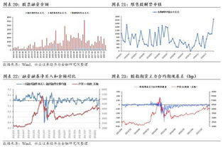 兴业证券可用怎么转