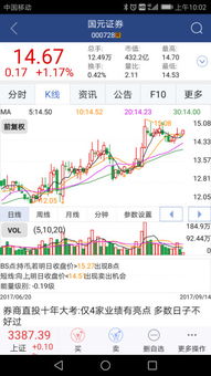 国元证券股票怎么样