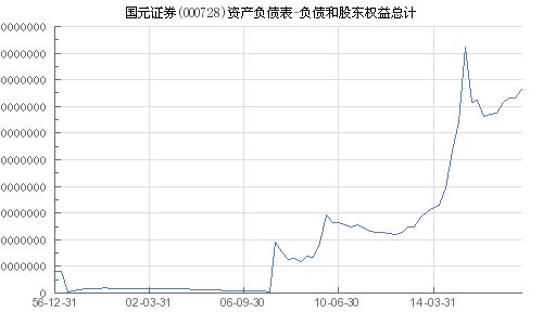 国元证券股票怎么样