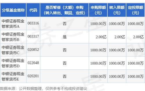 中银证券证券怎么转入