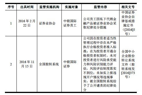 中银证券证券怎么转入