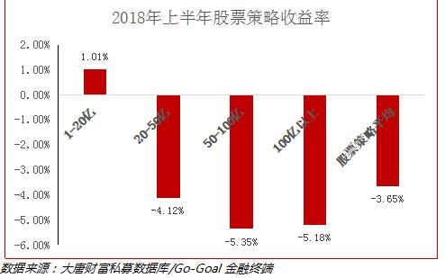 北京证券基金怎么