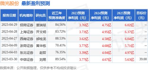 微证券怎么没法买入