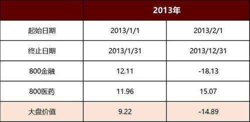 招商证券分时怎么切换