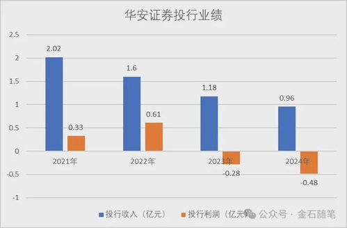 华安证券怎么回事