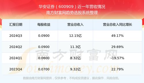 华安证券怎么回事