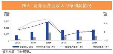 证券机构怎么来的