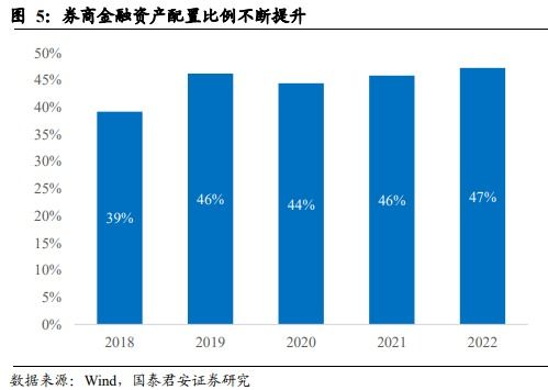 证券机构怎么来的