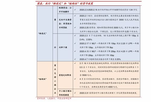 证券从业考试怎么备案